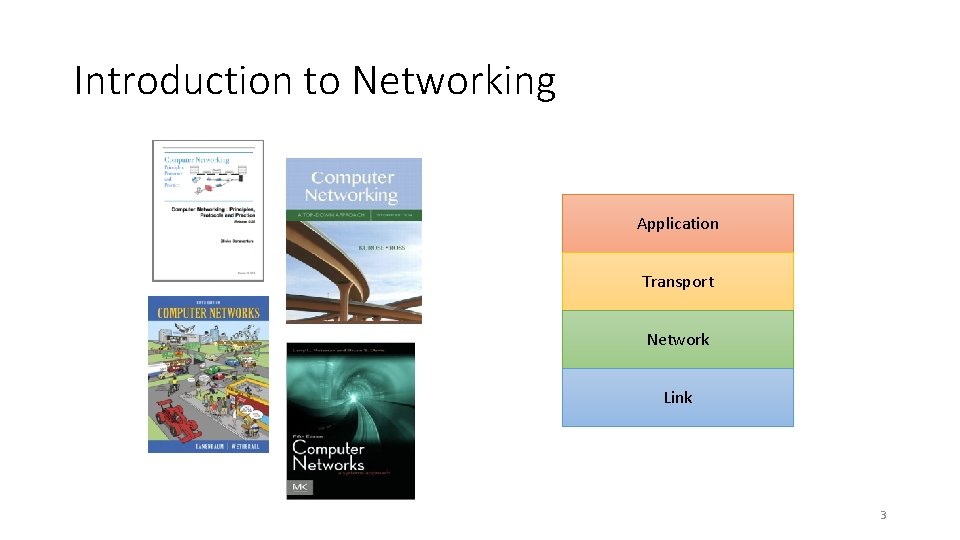 Introduction to Networking Application Transport Network Link 3 