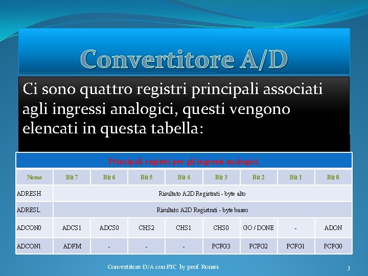 Convertitore A/D Ci sono quattro registri principali associati agli ingressi analogici, questi vengono elencati