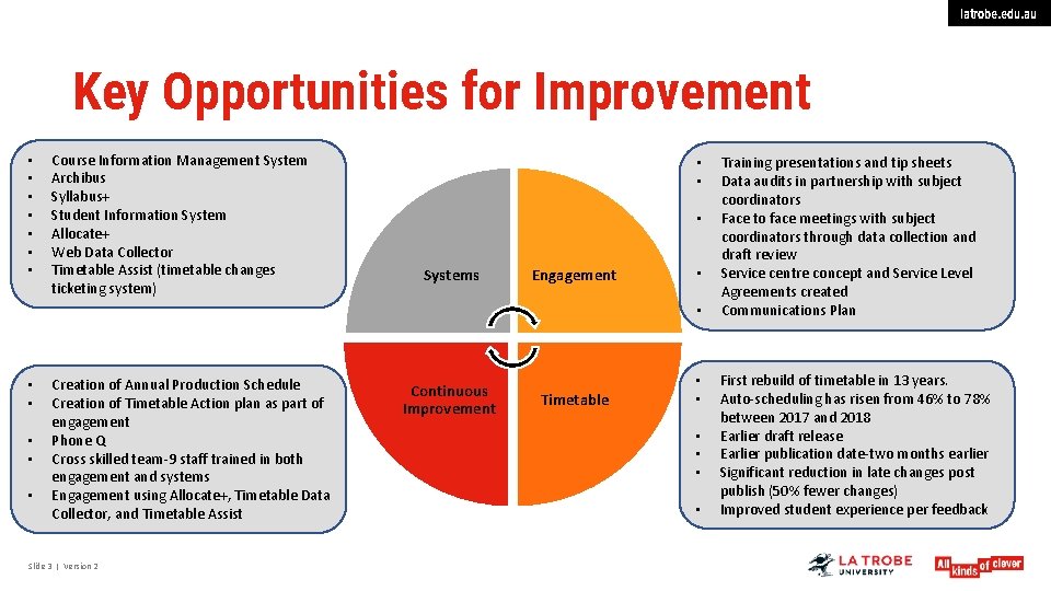 latrobe. edu. au Key Opportunities for Improvement • • Course Information Management System Archibus