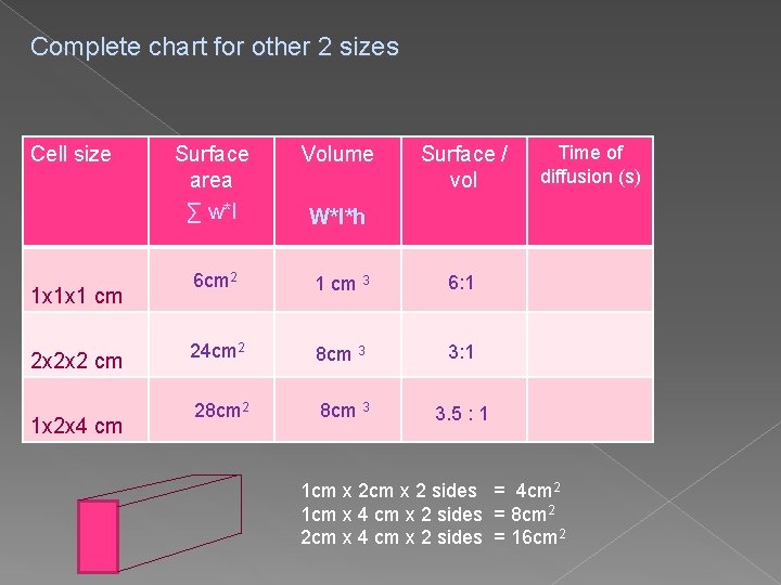 Complete chart for other 2 sizes Cell size 1 x 1 x 1 cm