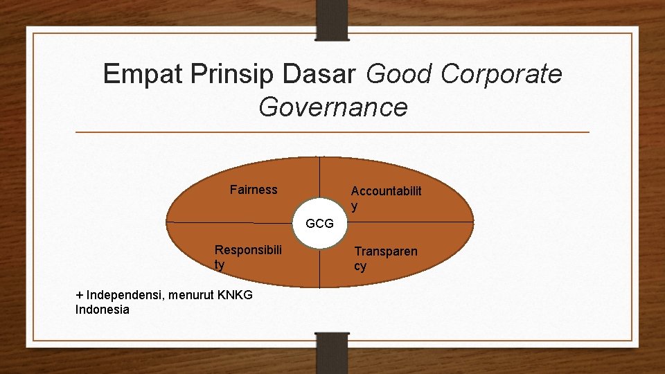 Empat Prinsip Dasar Good Corporate Governance Fairness Accountabilit y GCG Responsibili ty + Independensi,
