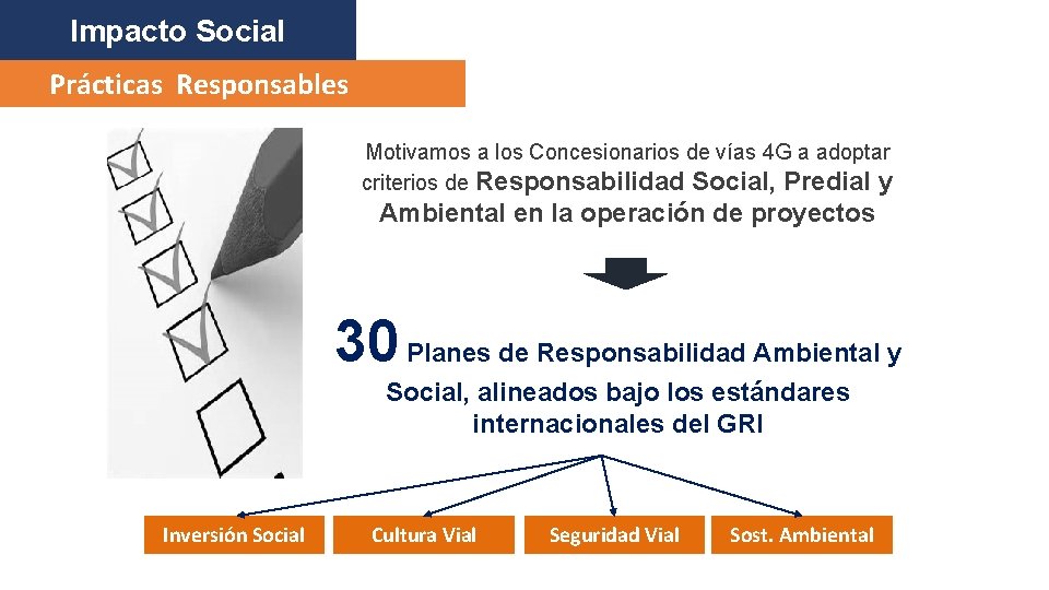 Impacto Social Prácticas Responsables Motivamos a los Concesionarios de vías 4 G a adoptar