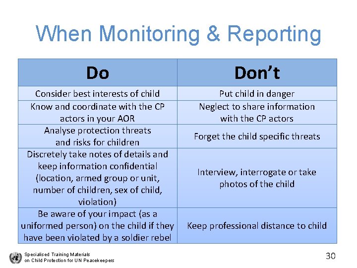 When Monitoring & Reporting Do Don’t Consider best interests of child Know and coordinate