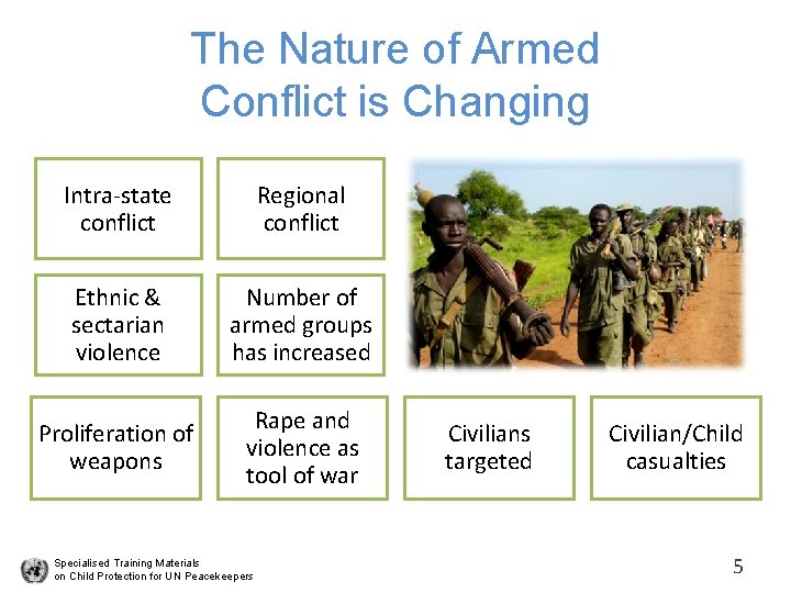 The Nature of Armed Conflict is Changing Intra-state conflict Regional conflict Ethnic & sectarian