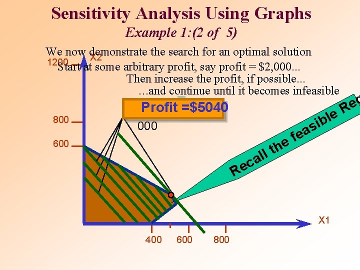 Sensitivity Analysis Using Graphs Example 1: (2 of 5) We now demonstrate the search Sensitivity Analysis Using Graphs Example 1: (2 of 5) We now demonstrate the search