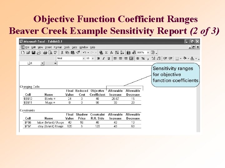Objective Function Coefficient Ranges Beaver Creek Example Sensitivity Report (2 of 3) Objective Function Coefficient Ranges Beaver Creek Example Sensitivity Report (2 of 3)