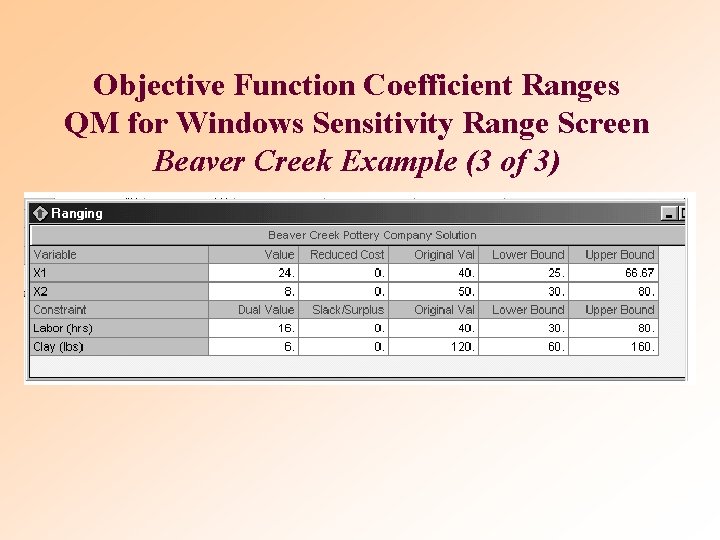 Objective Function Coefficient Ranges QM for Windows Sensitivity Range Screen Beaver Creek Example (3