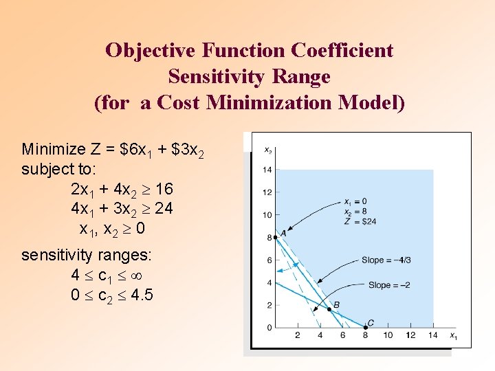 Objective Function Coefficient Sensitivity Range (for a Cost Minimization Model) Minimize Z = $6 Objective Function Coefficient Sensitivity Range (for a Cost Minimization Model) Minimize Z = $6