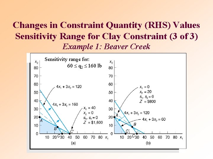 Changes in Constraint Quantity (RHS) Values Sensitivity Range for Clay Constraint (3 of 3) Changes in Constraint Quantity (RHS) Values Sensitivity Range for Clay Constraint (3 of 3)
