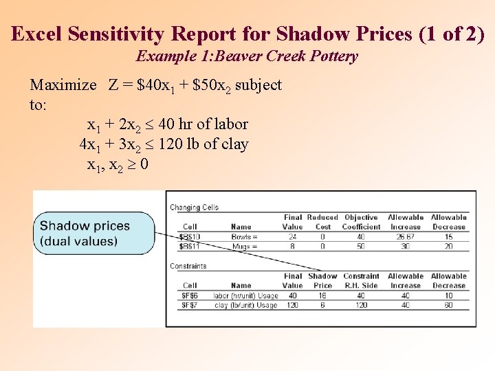 Excel Sensitivity Report for Shadow Prices (1 of 2) Example 1: Beaver Creek Pottery Excel Sensitivity Report for Shadow Prices (1 of 2) Example 1: Beaver Creek Pottery