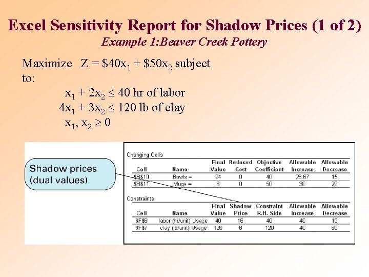 Excel Sensitivity Report for Shadow Prices (1 of 2) Example 1: Beaver Creek Pottery