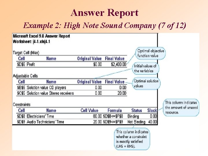 Answer Report Example 2: High Note Sound Company (7 of 12) 