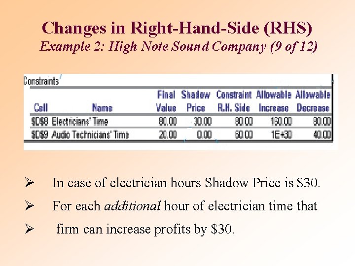 Changes in Right-Hand-Side (RHS) Example 2: High Note Sound Company (9 of 12) Ø Changes in Right-Hand-Side (RHS) Example 2: High Note Sound Company (9 of 12) Ø