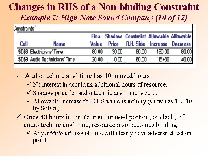 Changes in RHS of a Non-binding Constraint Example 2: High Note Sound Company (10