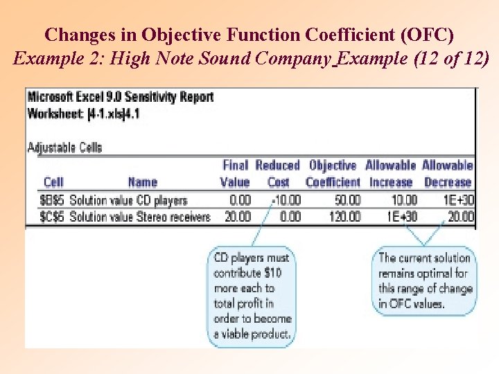 Changes in Objective Function Coefficient (OFC) Example 2: High Note Sound Company Example (12 Changes in Objective Function Coefficient (OFC) Example 2: High Note Sound Company Example (12