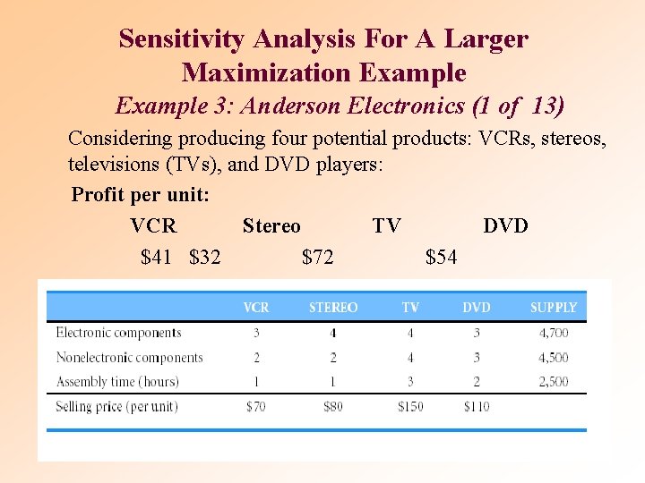 Sensitivity Analysis For A Larger Maximization Example 3: Anderson Electronics (1 of 13) Considering Sensitivity Analysis For A Larger Maximization Example 3: Anderson Electronics (1 of 13) Considering