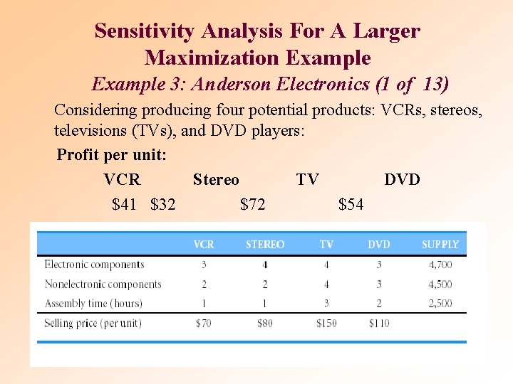 Sensitivity Analysis For A Larger Maximization Example 3: Anderson Electronics (1 of 13) Considering