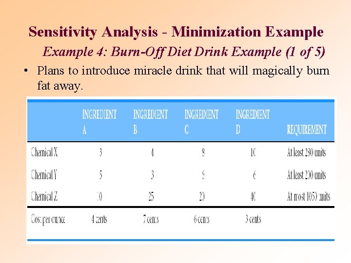 Sensitivity Analysis - Minimization Example 4: Burn-Off Diet Drink Example (1 of 5) • Sensitivity Analysis - Minimization Example 4: Burn-Off Diet Drink Example (1 of 5) •