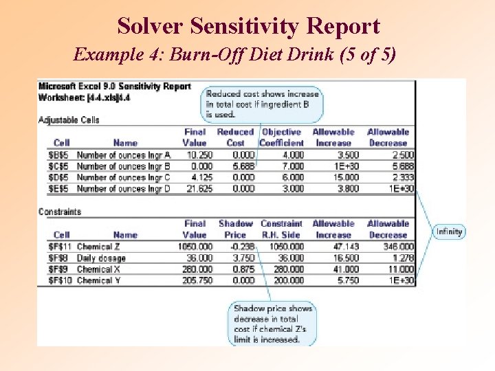 Solver Sensitivity Report Example 4: Burn-Off Diet Drink (5 of 5) Solver Sensitivity Report Example 4: Burn-Off Diet Drink (5 of 5)