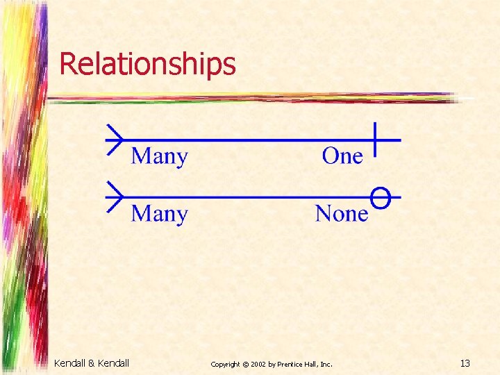 Relationships Kendall & Kendall Copyright © 2002 by Prentice Hall, Inc. 13 
