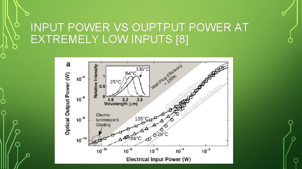 INPUT POWER VS OUPTPUT POWER AT EXTREMELY LOW INPUTS [8] 