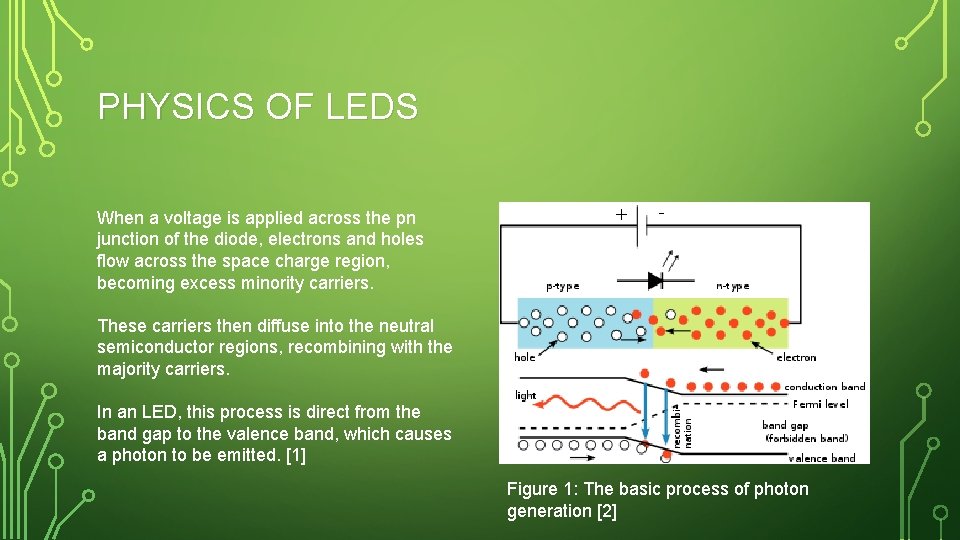 PHYSICS OF LEDS When a voltage is applied across the pn junction of the