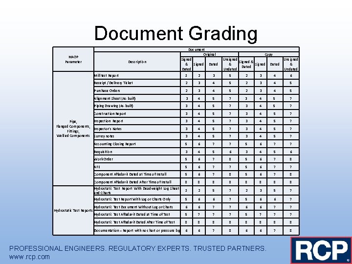 Document Grading MAOP Parameter Description Copy Unsigned Signed & & Signed Dated Undated Unsigned