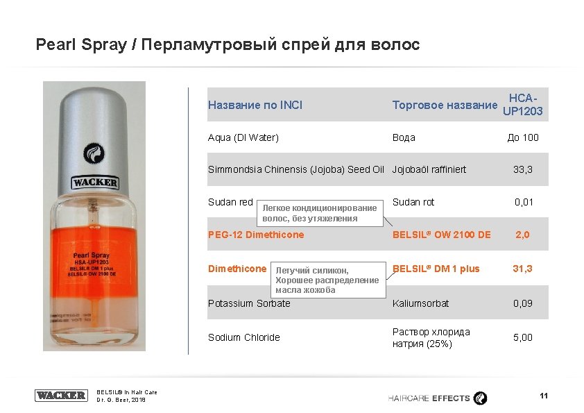 Pearl Spray / Перламутровый спрей для волос Название по INCI Торговое название Aqua (DI