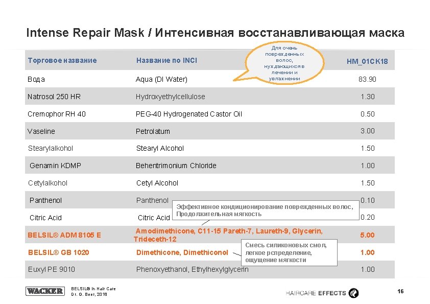 Intense Repair Mask / Интенсивная восстанавливающая маска Для очень поврежденных волос, нуждающихся в лечении