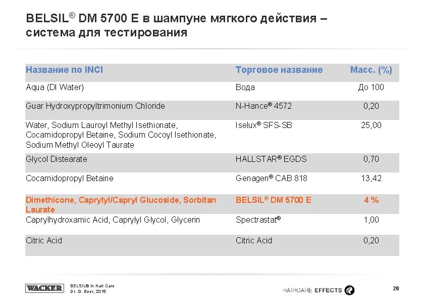 BELSIL® DM 5700 E в шампуне мягкого действия – система для тестирования Название по