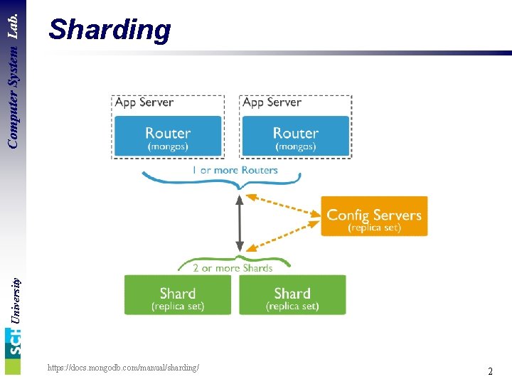 Computer System Lab. University Sharding https: //docs. mongodb. com/manual/sharding/ 2 