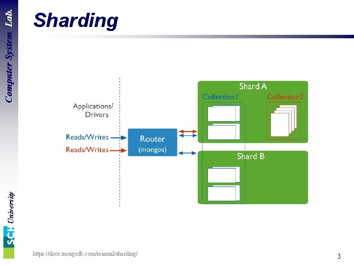 Computer System Lab. University Sharding https: //docs. mongodb. com/manual/sharding/ 3 