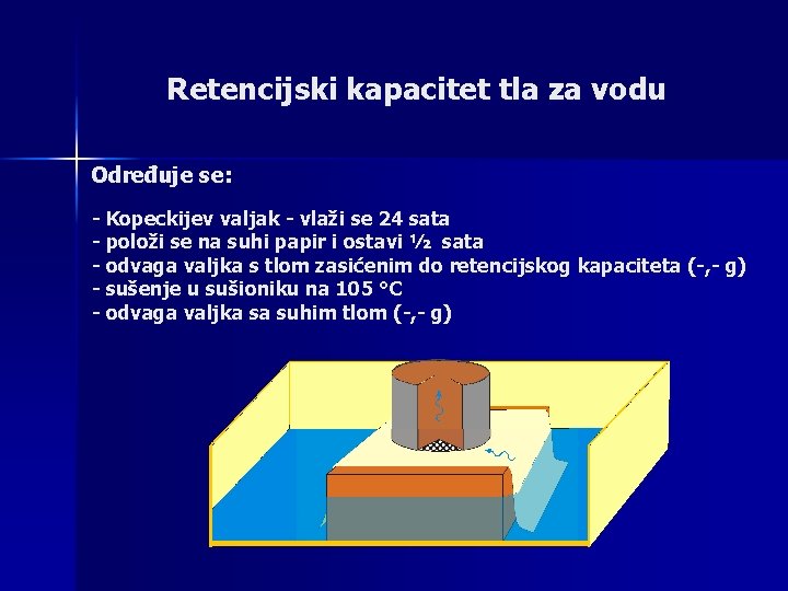 Retencijski kapacitet tla za vodu Određuje se: - Kopeckijev valjak - vlaži se 24