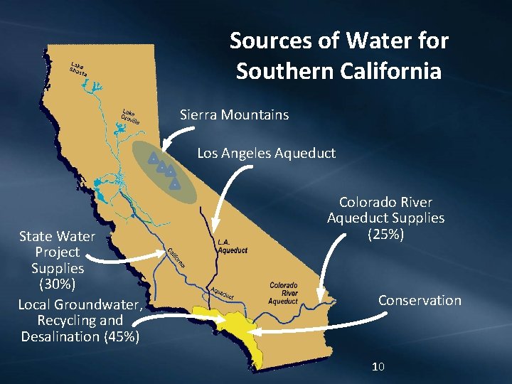 Sources of Water for Southern California Sierra Mountains Los Angeles Aqueduct State Water Project