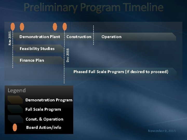 Demonstration Plant Feasibility Studies Finance Plan Construction Operation Dec 2016 Nov 2015 Preliminary Program