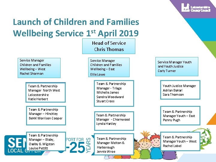 Launch of Children and Families Wellbeing Service 1 st April 2019 Head of Service