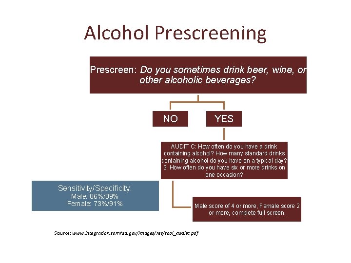 Alcohol Prescreening Prescreen: Do you sometimes drink beer, wine, or other alcoholic beverages? NO