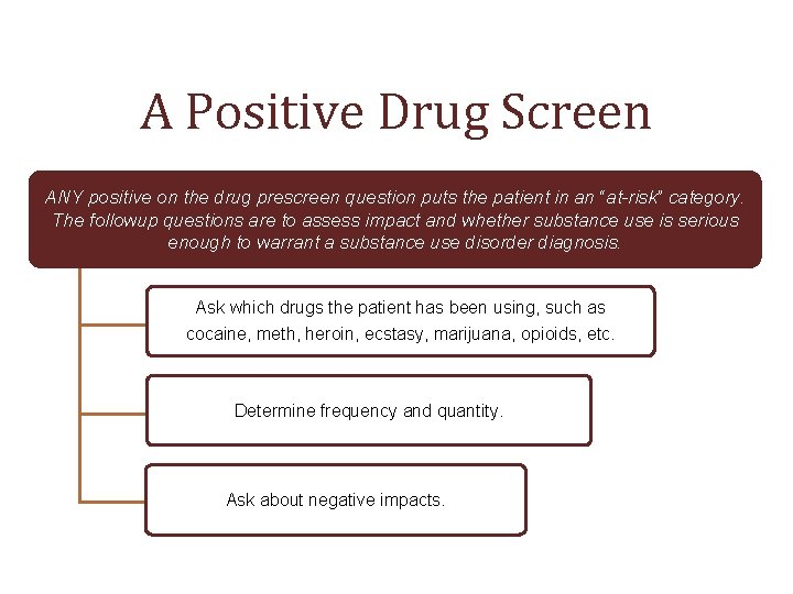 A Positive Drug Screen ANY positive on the drug prescreen question puts the patient