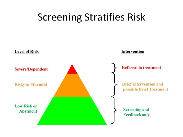 Screening Stratifies Risk 