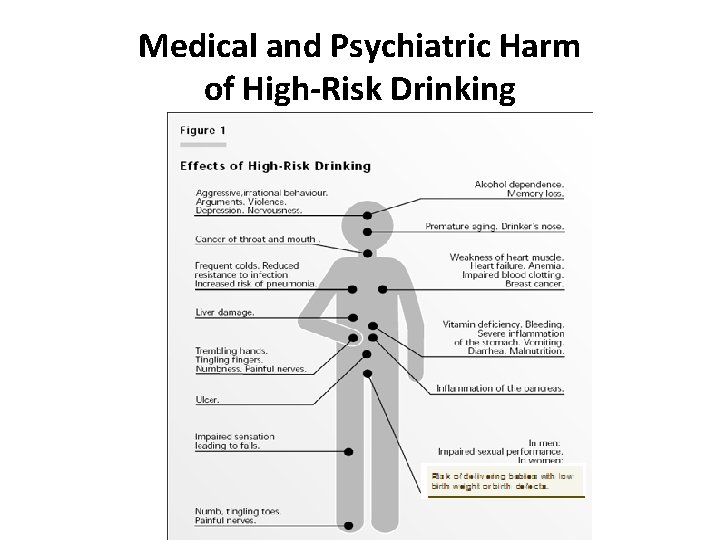 Medical and Psychiatric Harm of High-Risk Drinking 