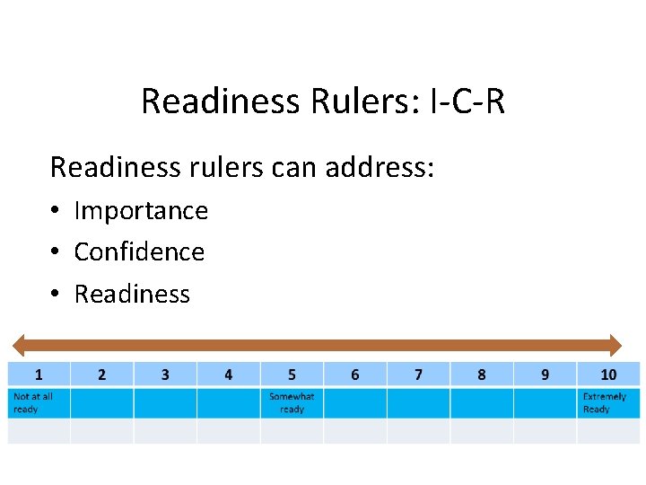 Readiness Rulers: I-C-R Readiness rulers can address: • Importance • Confidence • Readiness 