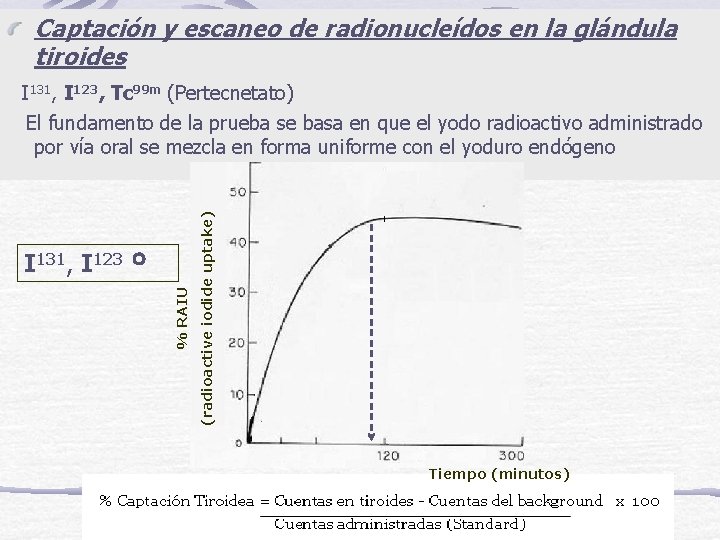 Captación y escaneo de radionucleídos en la glándula tiroides % RAIU I 131, I