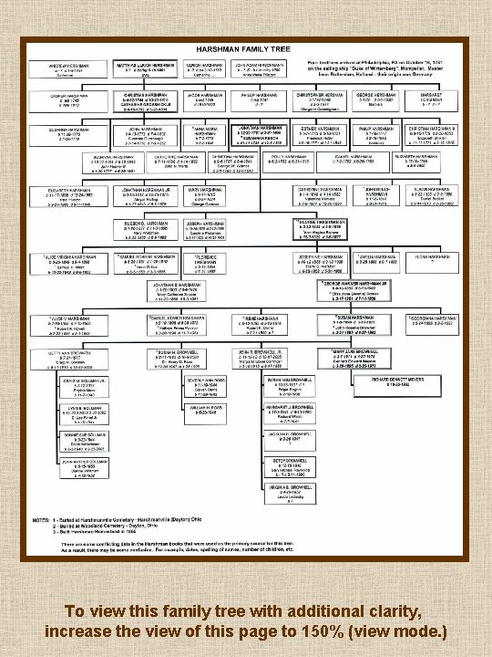 To view this family tree with additional clarity, increase the view of this page