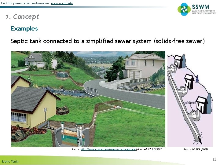 Find this presentation and more on: www. sswm. info. 1. Concept Examples Septic tank