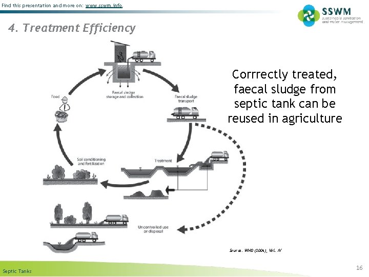 Find this presentation and more on: www. sswm. info. 4. Treatment Efficiency Corrrectly treated,