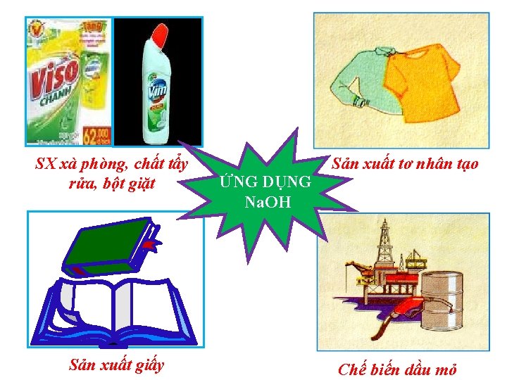 SX xà phòng, chất tẩy rửa, bột giặt Sản xuất giấy ỨNG DỤNG Na.