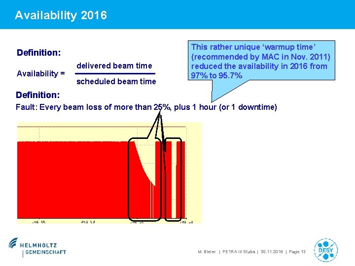 Availability 2016 Definition: Availability = delivered beam time scheduled beam time This rather unique