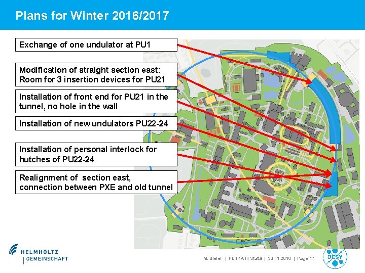 Plans for Winter 2016/2017 Exchange of one undulator at PU 1 Modification of straight