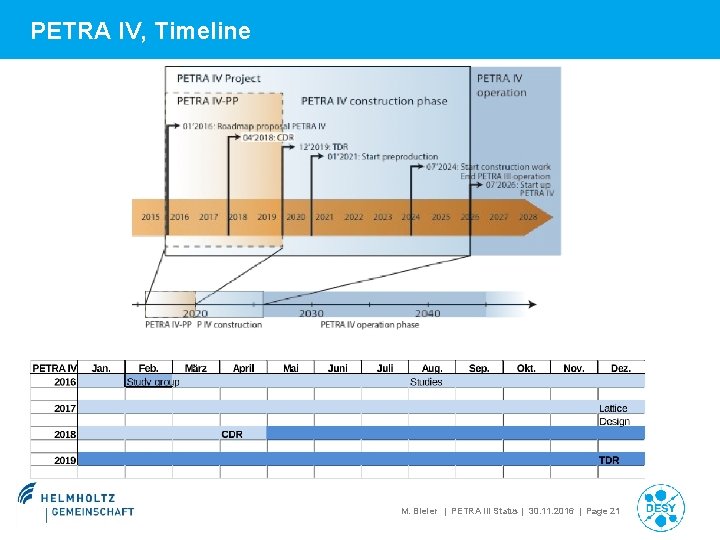 PETRA IV, Timeline M. Bieler | PETRA III Status | 30. 11. 2016 |