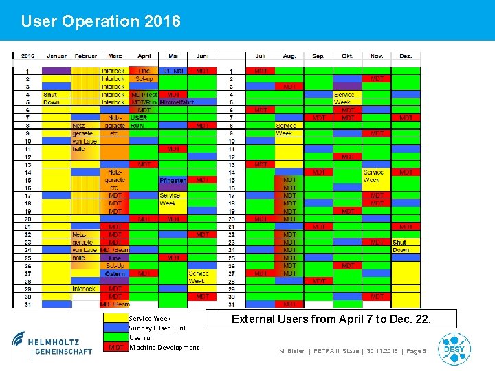 User Operation 2016 Service Week Sunday (User Run) Userrun MDT Machine Development External Users